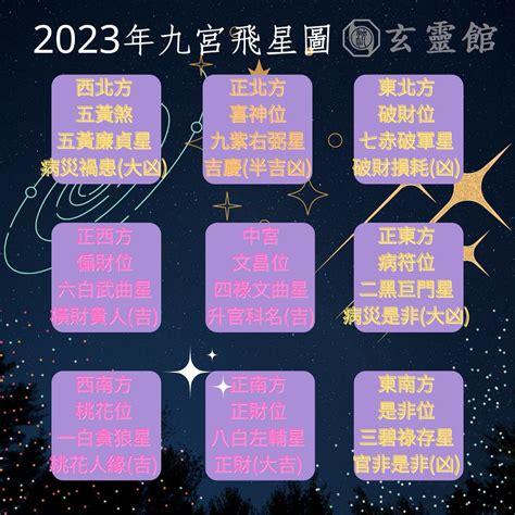 2023正東|【2023正東】2023正東化解病符星，輕鬆招好運旺桃。